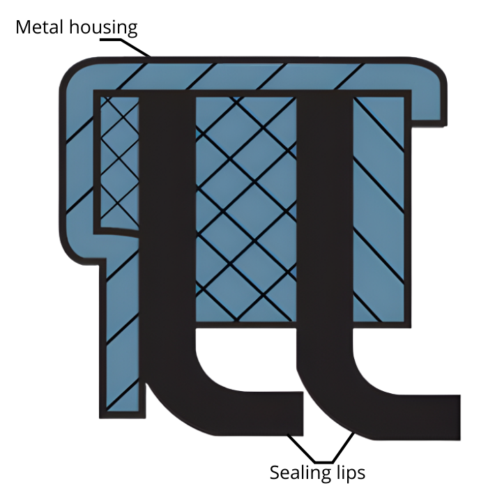 Schematic view of a Tandem Garlock PS-SEAL
